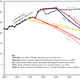 Scenarios of U.S. gas consumption through 2040. The U.S. Energy Information Administration reference case, shown in gray and labeled AEO 2021 reference case, is the “business-as-usual” scenario. All other future scenarios are low-carbon scenarios.